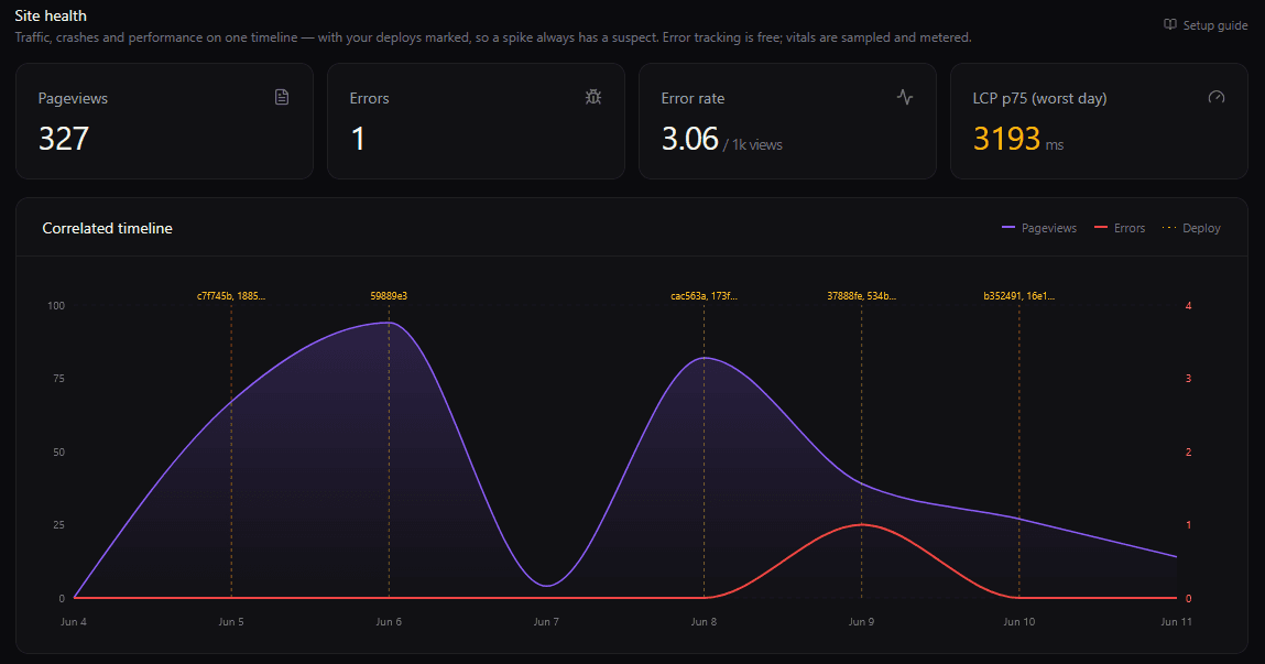 Monitor view of the JAMP dashboard